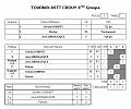 Tournoi 3eme Groupe TOURNOI ASTT CROUY Groupe C